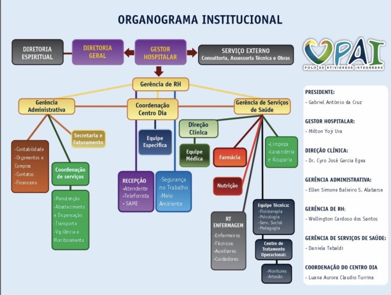 Noticia novo-organograma-institucional